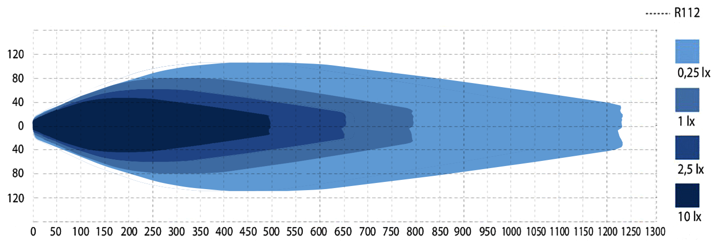 Luxtar Stellar Sort RAD3