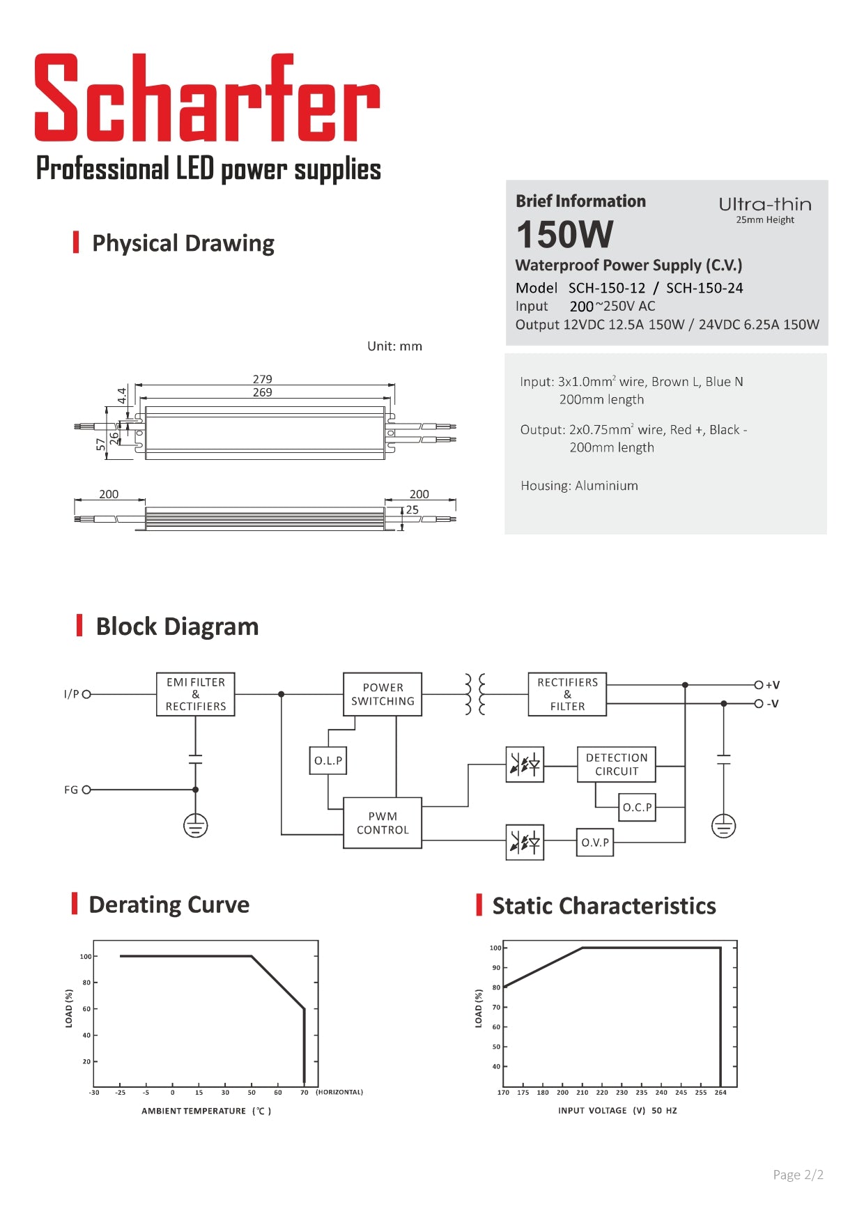 Transformer 230V AC til 24V DC 150W