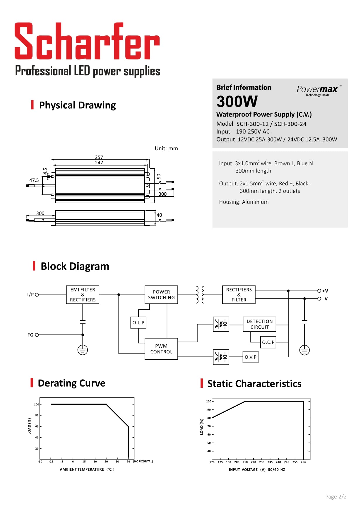 Transformer 230V AC til 24V DC 300W