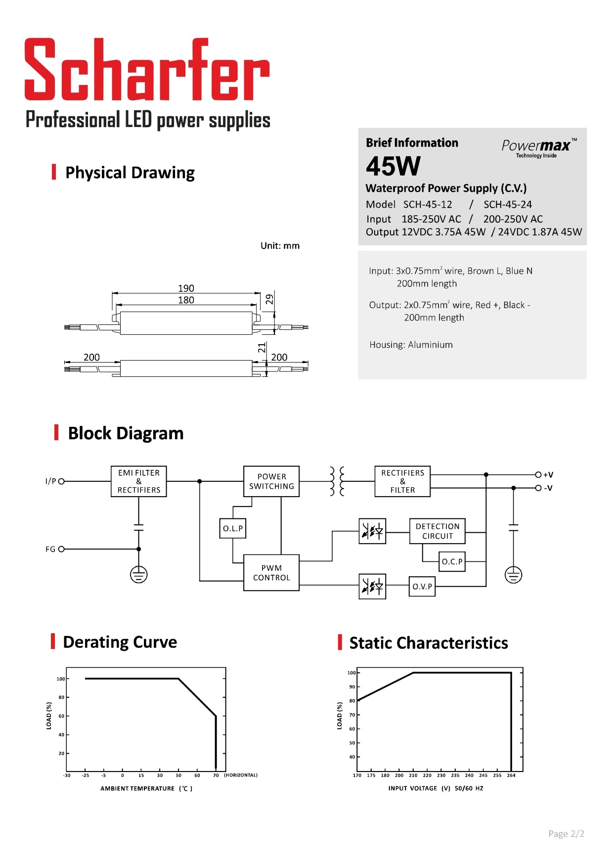 Transformer 230V AC til 12V DC 45W