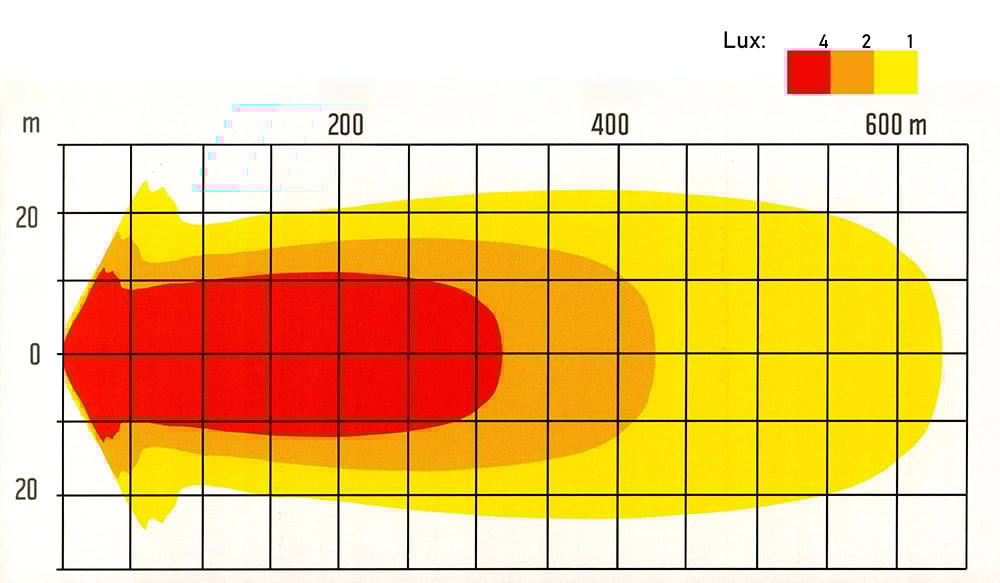 NBB LED | NBB Alpha 225 LED Ekstra Lys | PRO