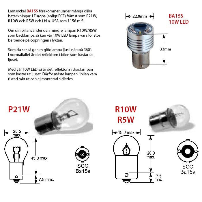BA15S | 1156 LED Baggrundslys 10W