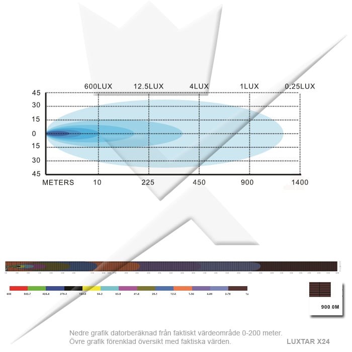 Led rampe Pakke LUXTAR® X24 Spot - Forsænket | 240W