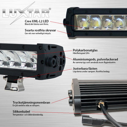 Led rampe Pakke LUXTAR® X24 Spot - Forsænket | 240W