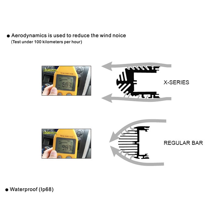 Led rampe Pakke LUXTAR® X24 Spot - Forsænket | 240W