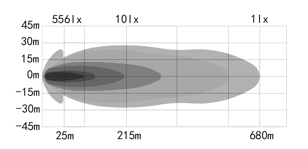 OZZ XR2 P9 Sort