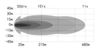 OZZ XR2 P9 Sort