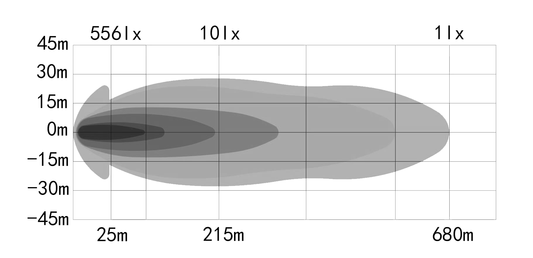 OZZ XR2 P9 Sort