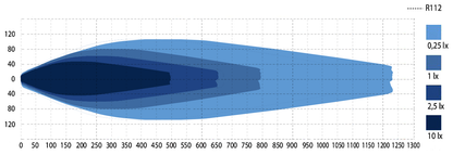 Luxtar Stellar Sort RAD3