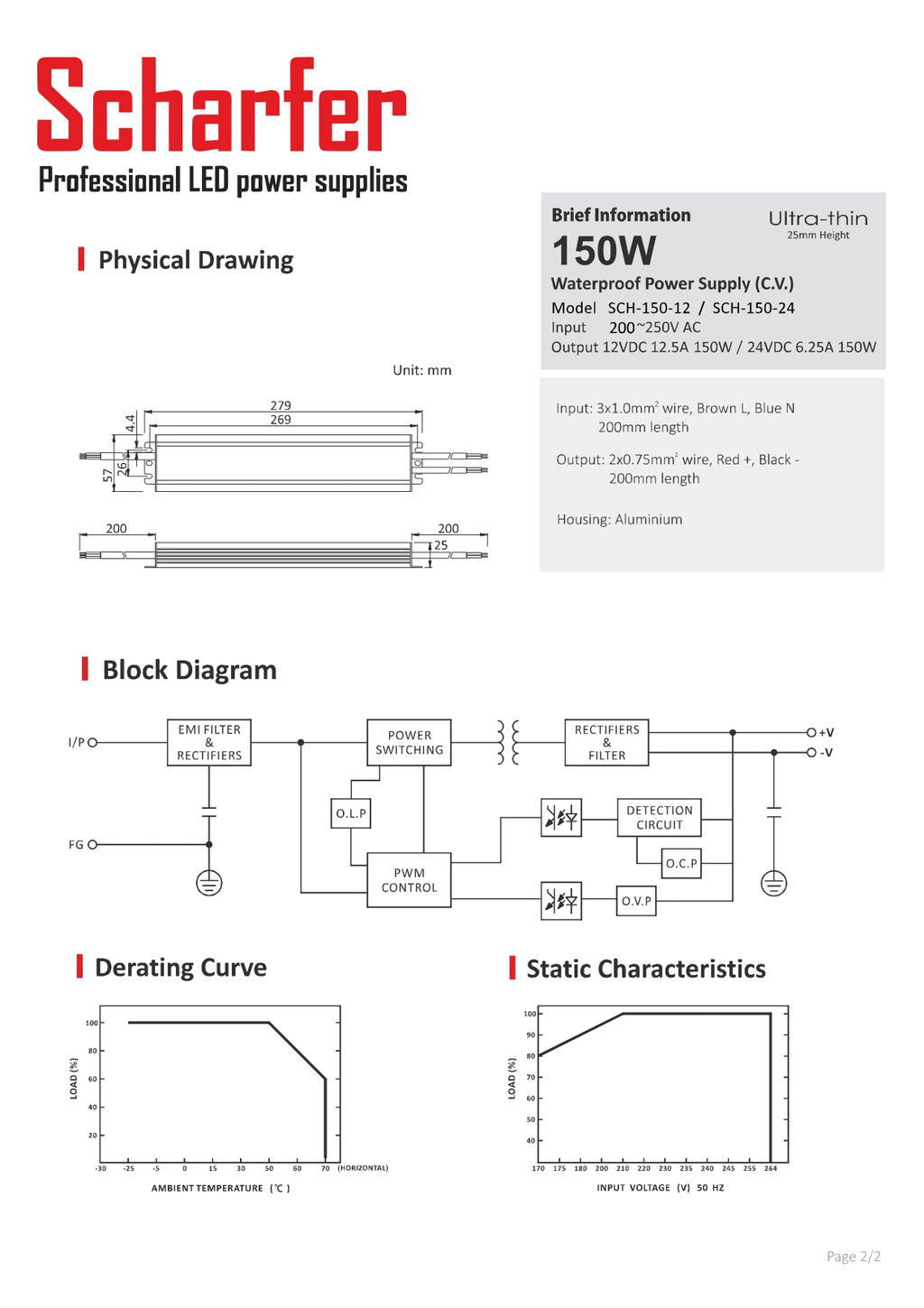 Transformer 230V AC til 12V DC 150W