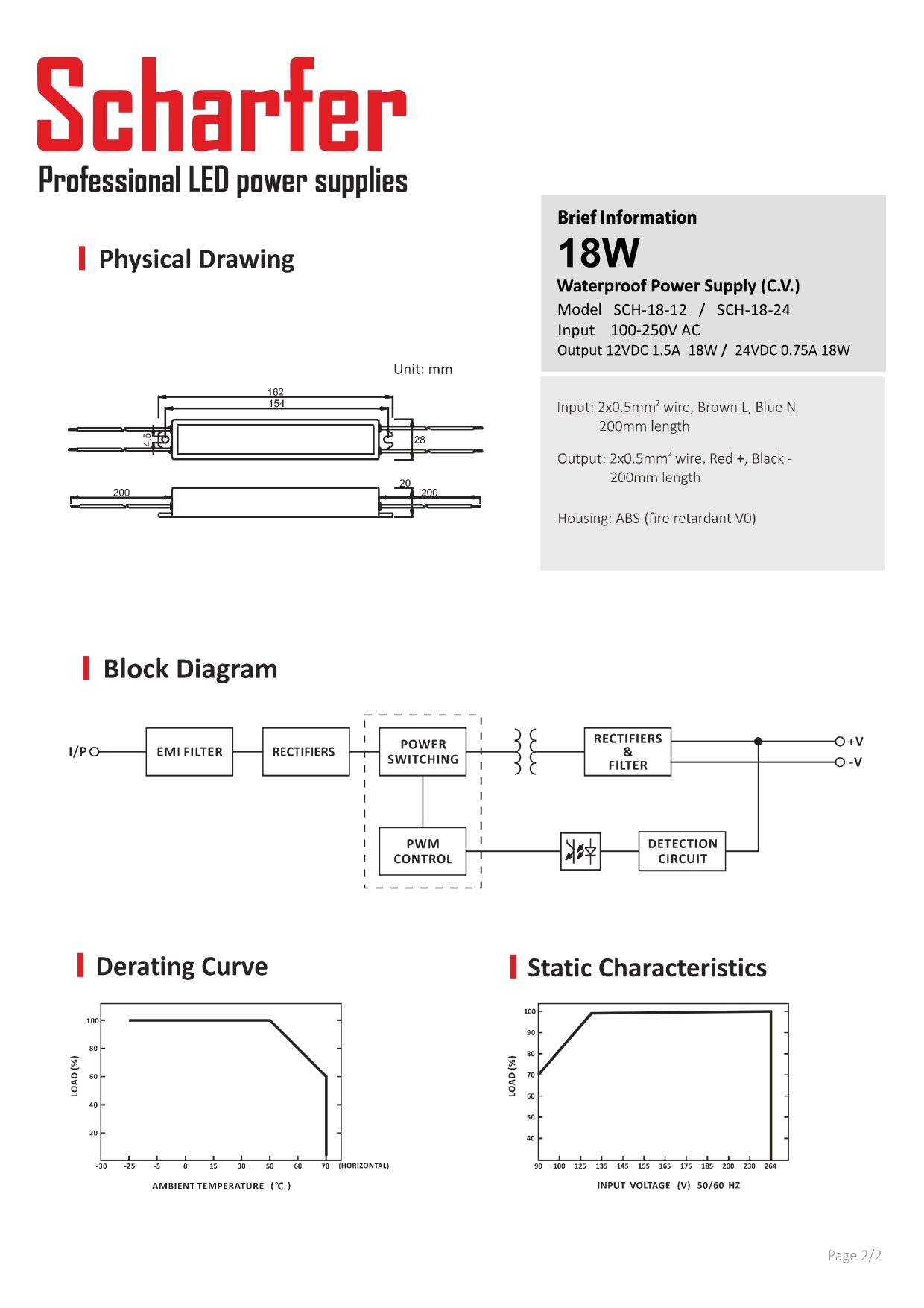 Transformer 230V AC til 12V DC 18W