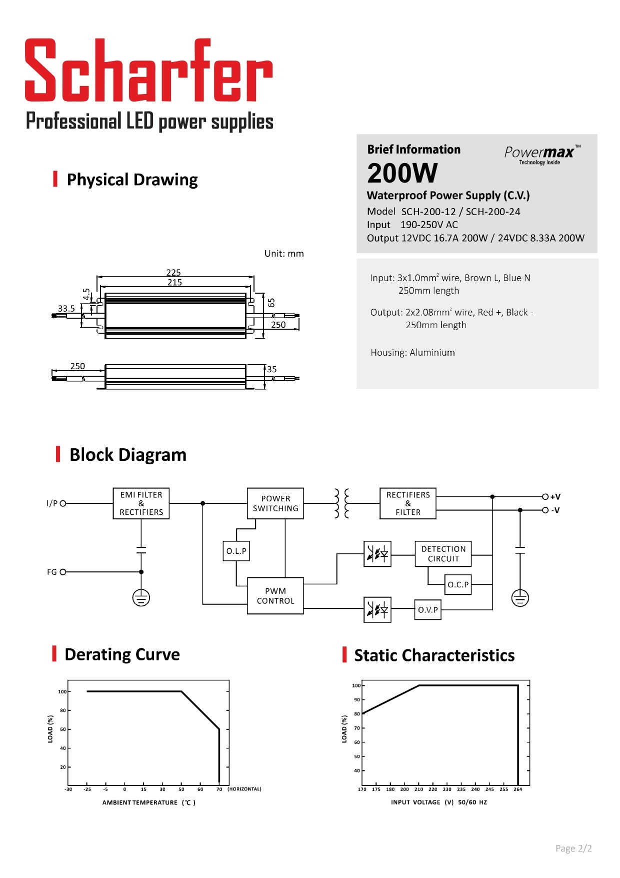 Transformer 230V AC til 24V DC 200W