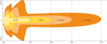 OSRAM Lightbar FX500-CB SM GEN 2