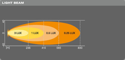 OSRAM Lightbar VX500-SP - Ekstra høj lys applikation