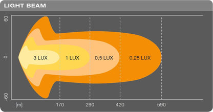 OSRAM Lightbar SX500-CB - Ekstra høj lys applikation