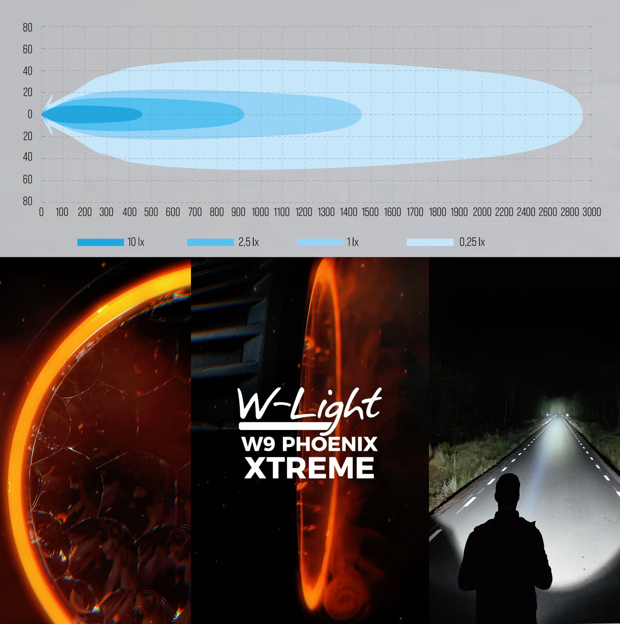 W9 Phoenix XTREME LED ekstralys