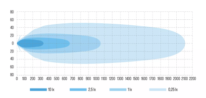 W-Light Phoenix W9 MØRK RÆKKE 3